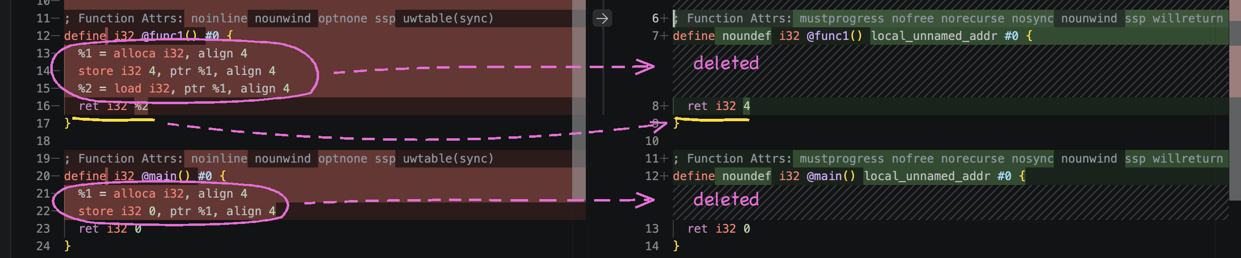Test.ll and Test_O1.ll compared in the VS Code diff editor