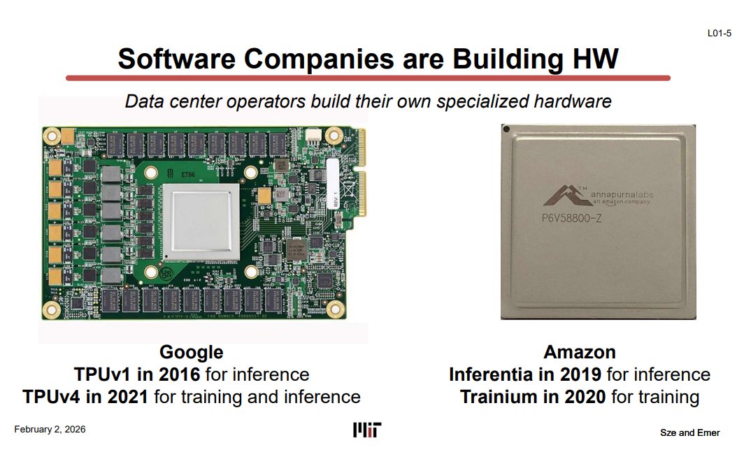 Software Companies Building HW