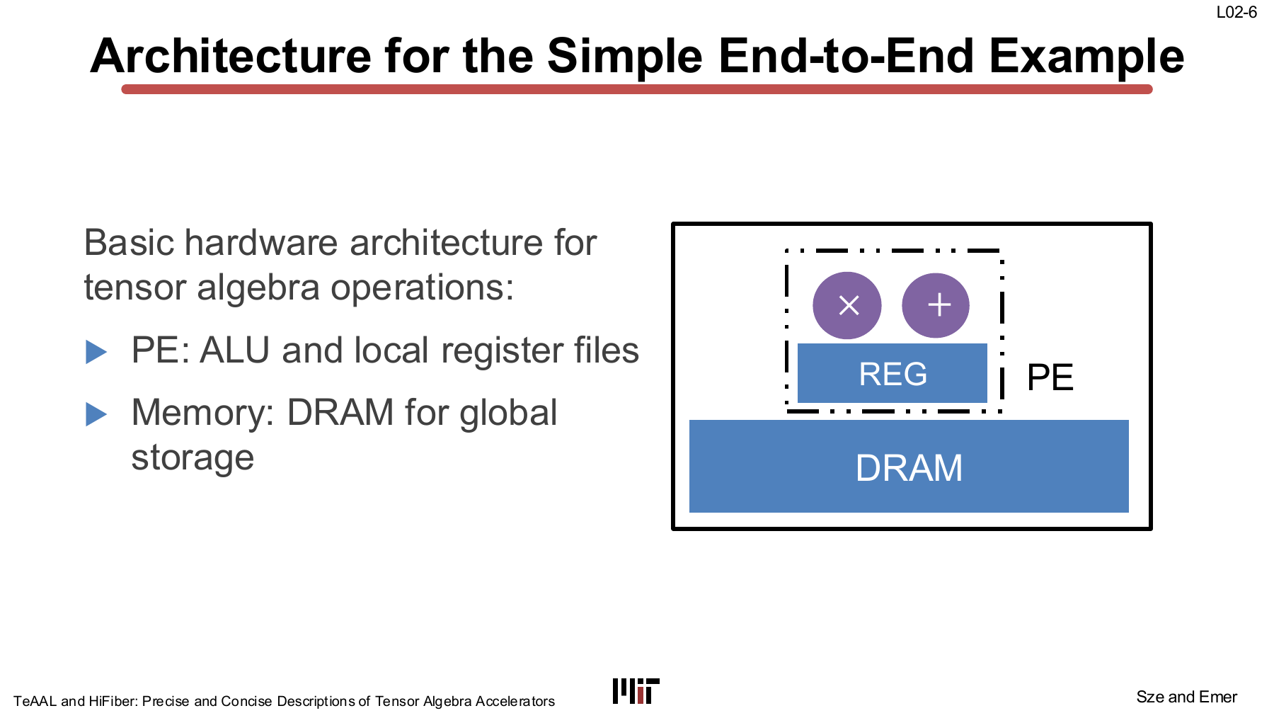 Simple PE and DRAM architecture