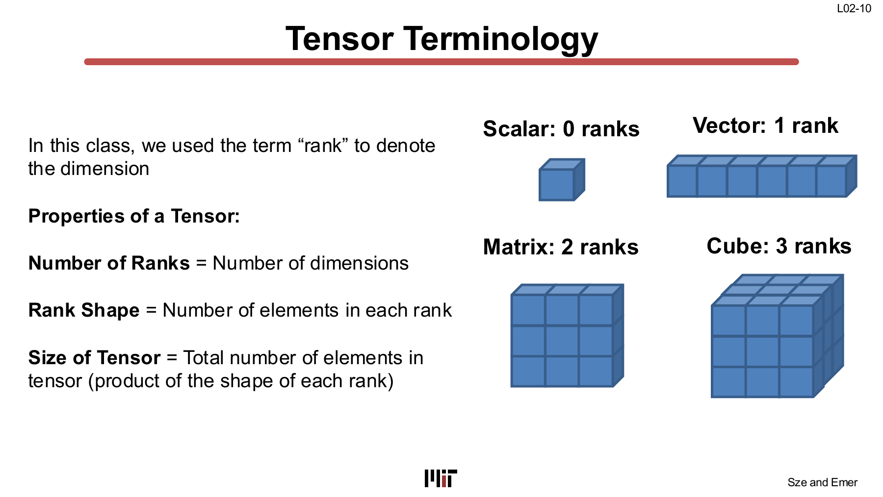 Tensor rank, shape, and size