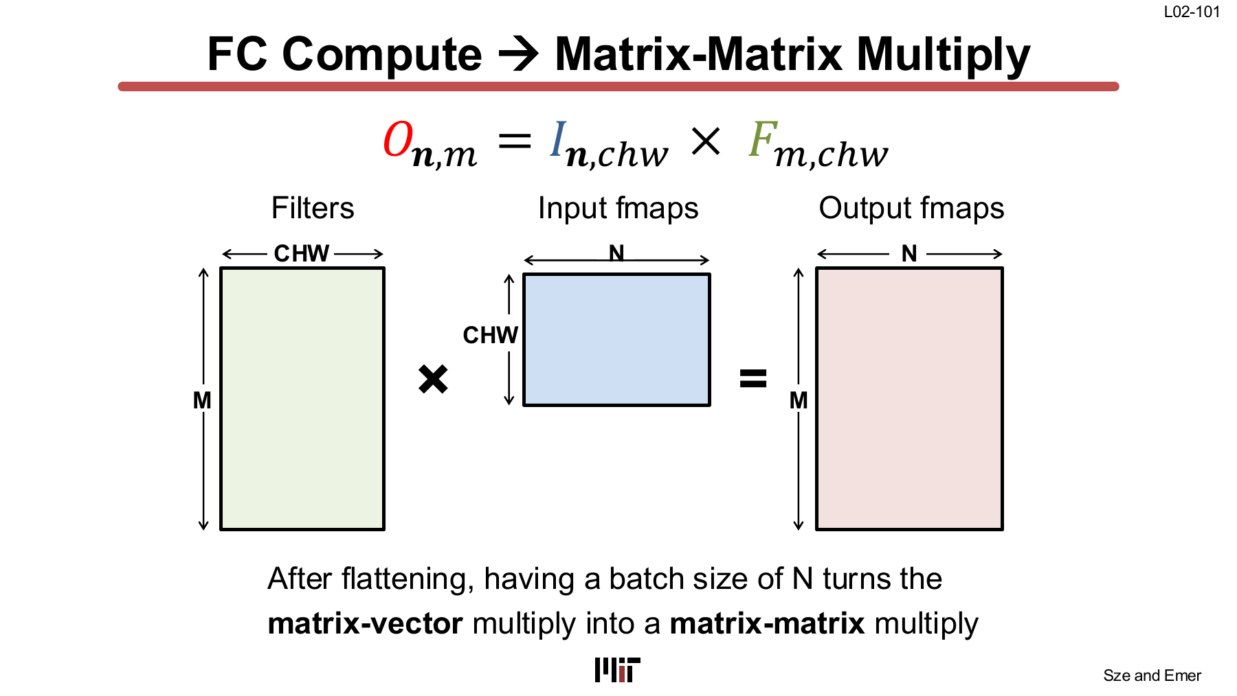 Batched FC as matrix-matrix multiplication
