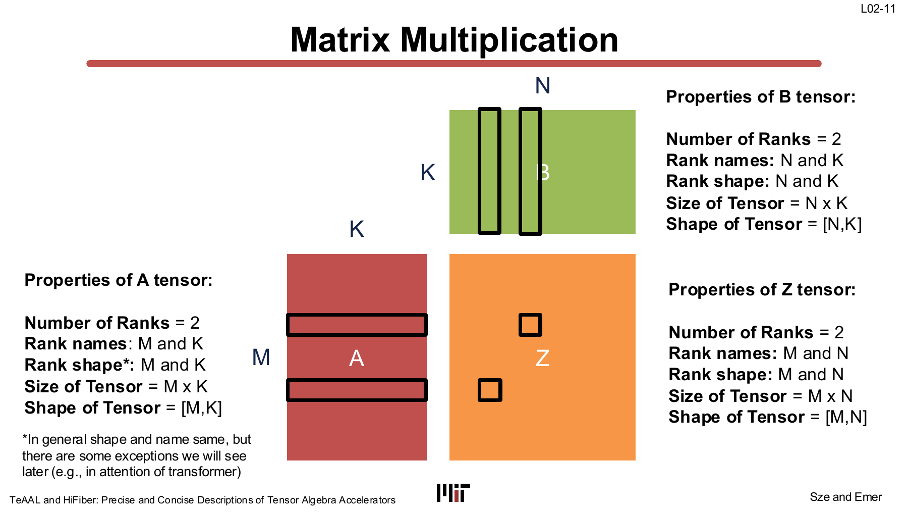 Matrix multiplication tensor shapes