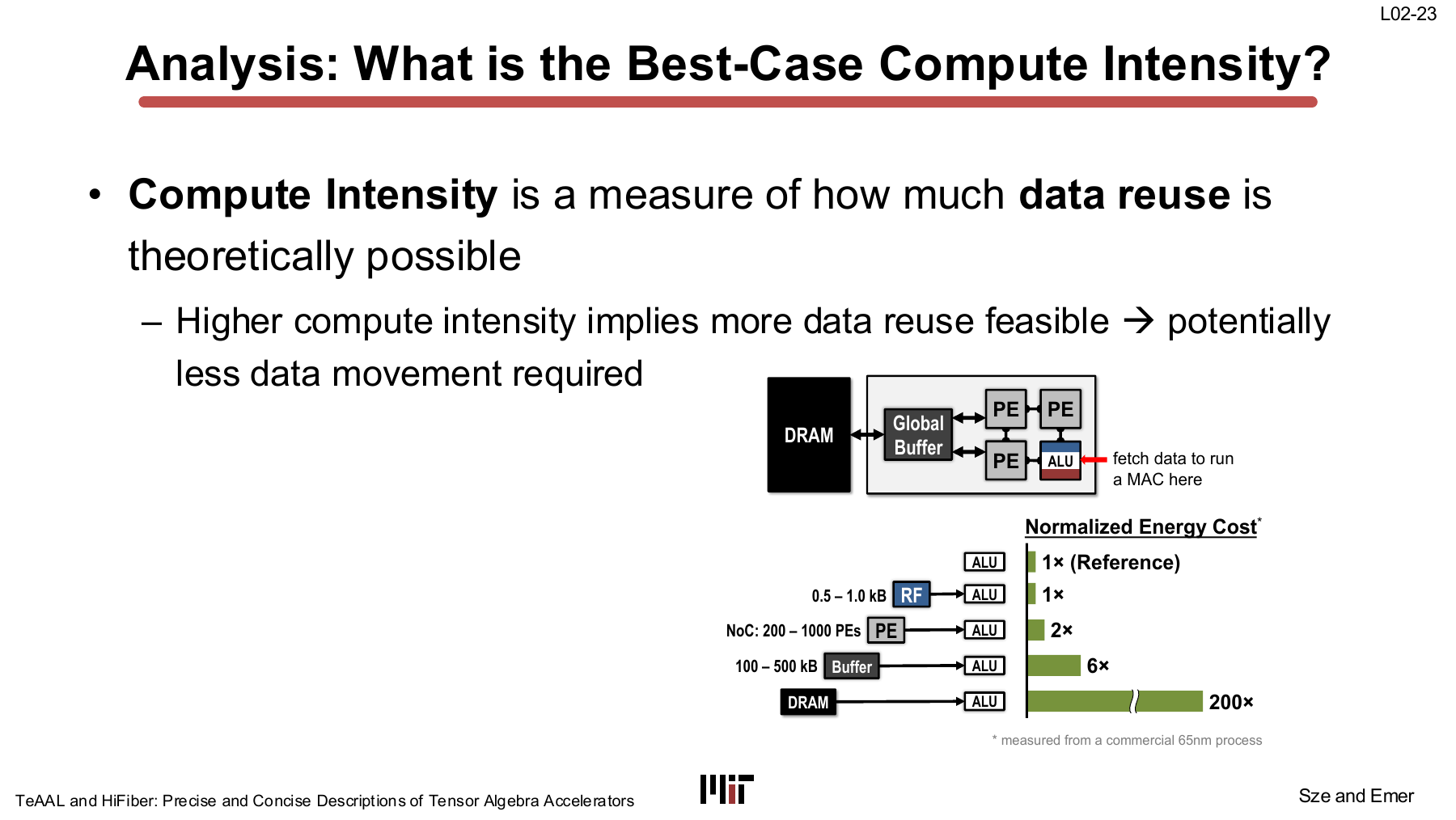 Compute intensity and memory hierarchy