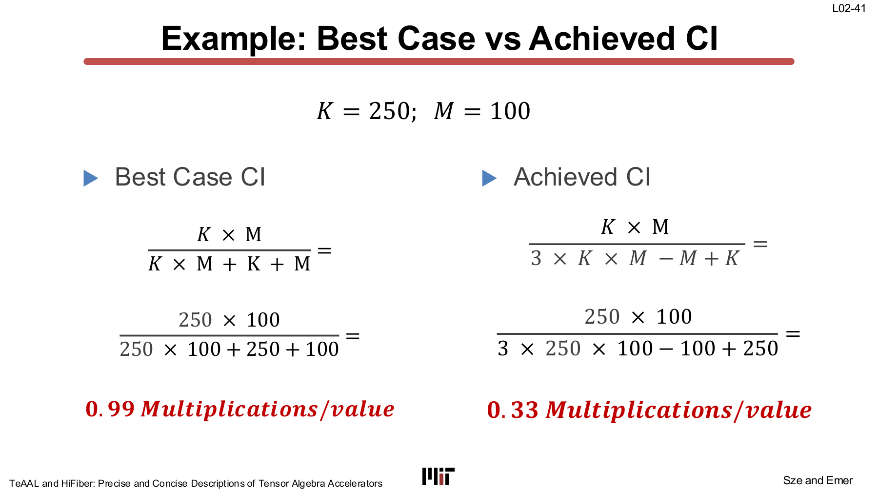 Best-case and achieved compute intensity