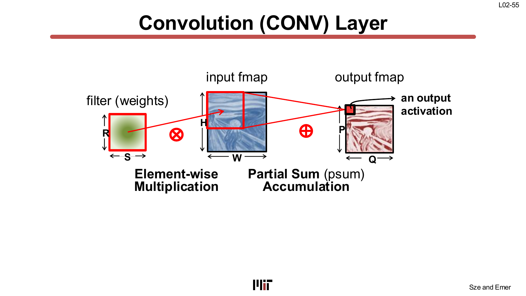 Convolution window, element-wise products, and partial-sum accumulation