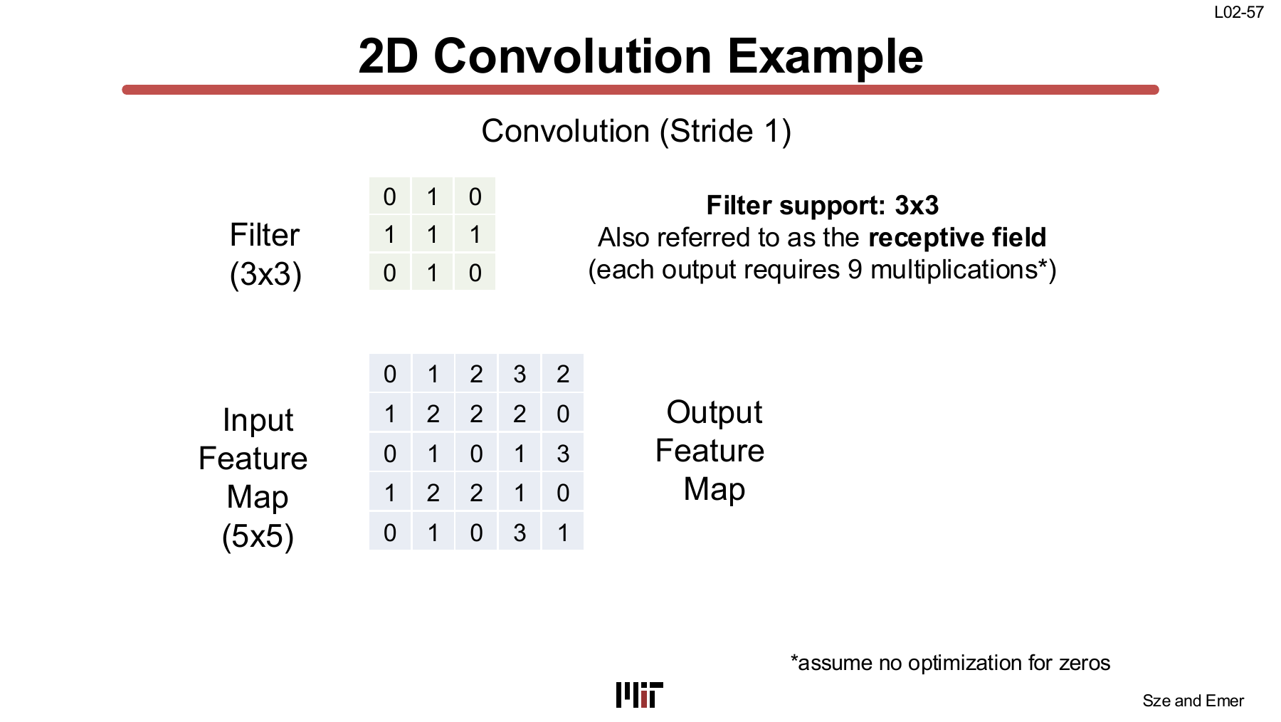 2D convolution example