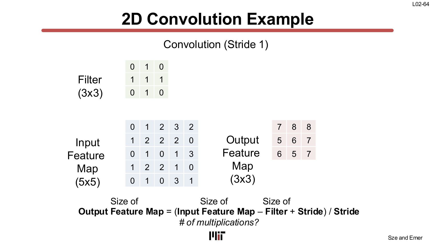 Completed stride-1 convolution