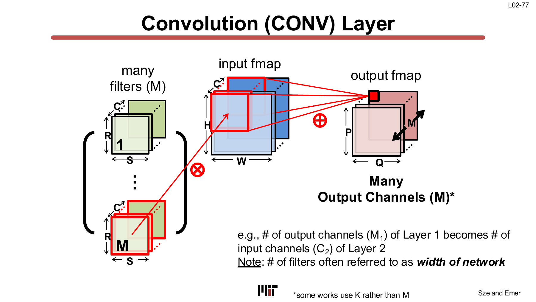 Input channels, filters, and output channels