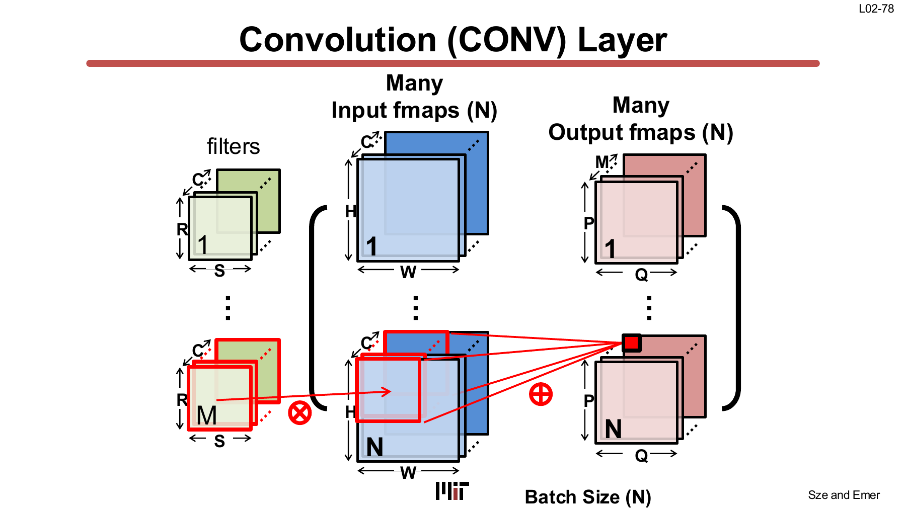 Batch dimension in convolution