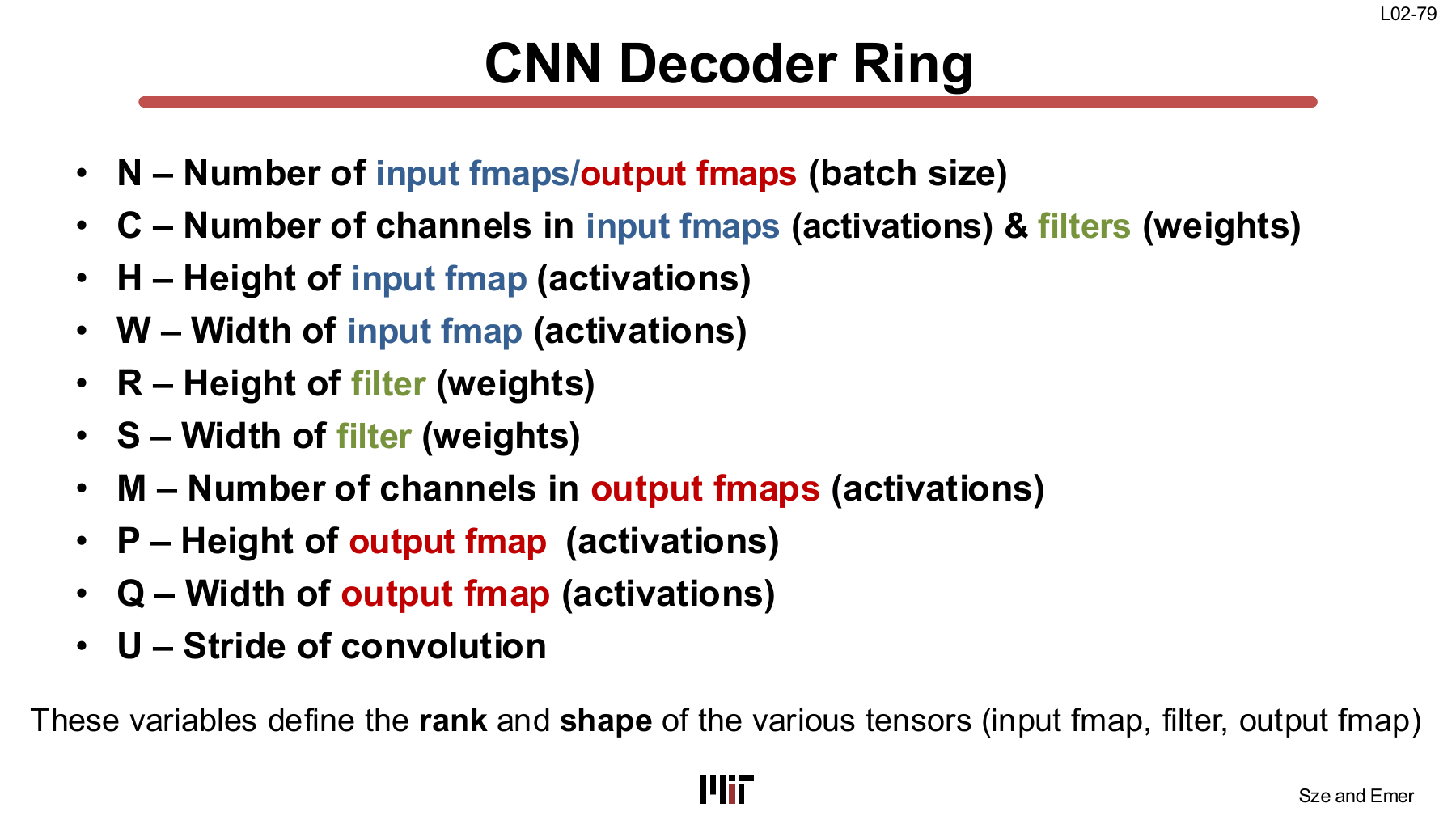 CNN decoder ring