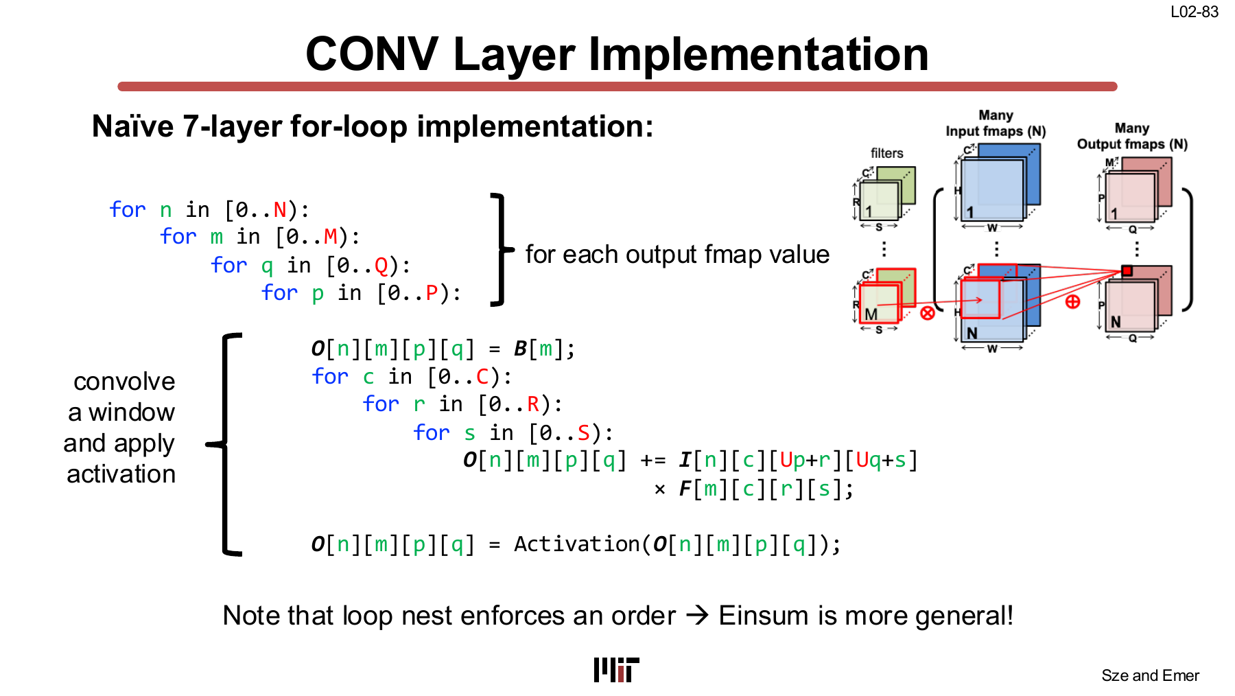 Naive seven-loop convolution