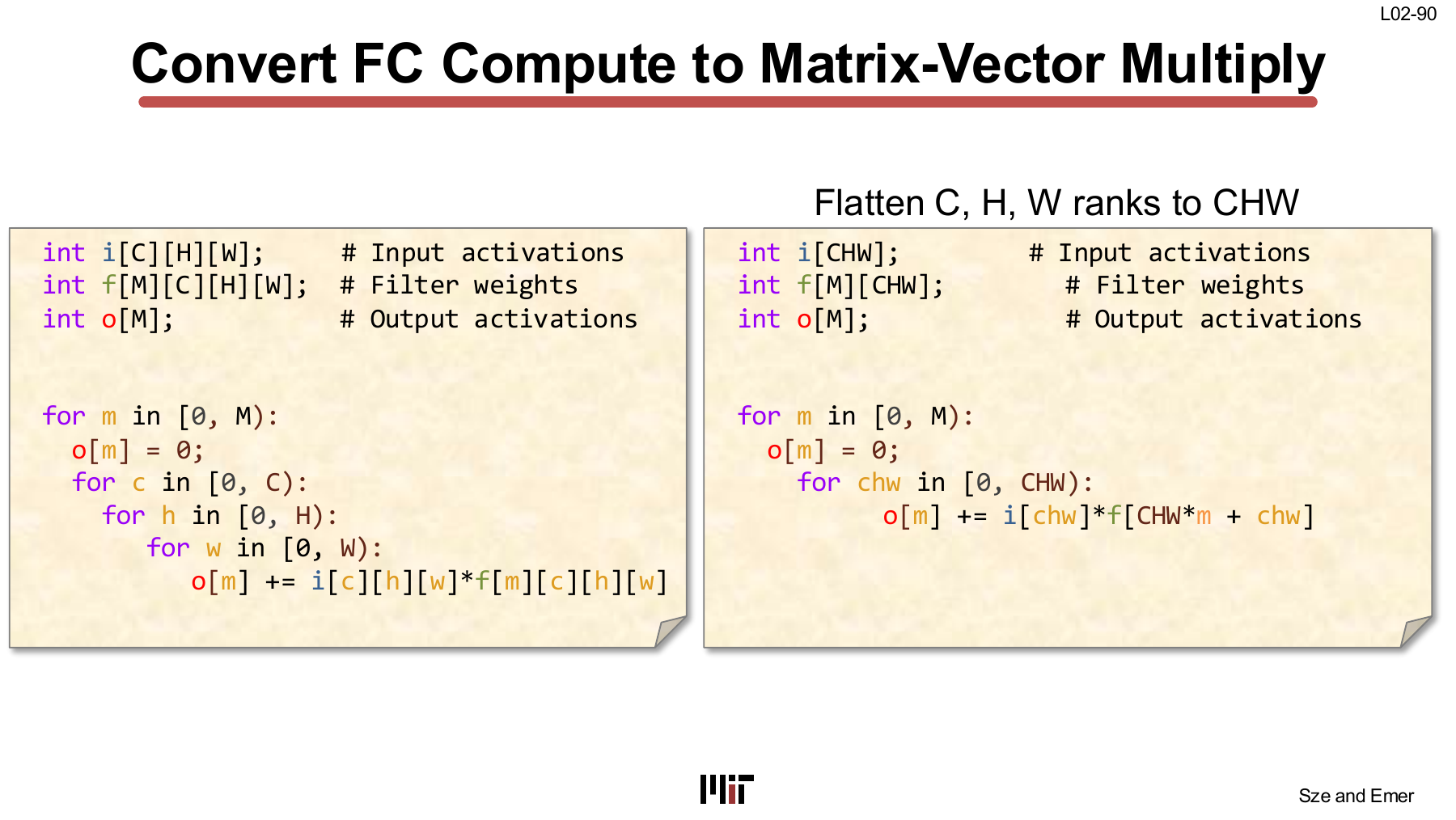 Flattening C, H, and W into CHW
