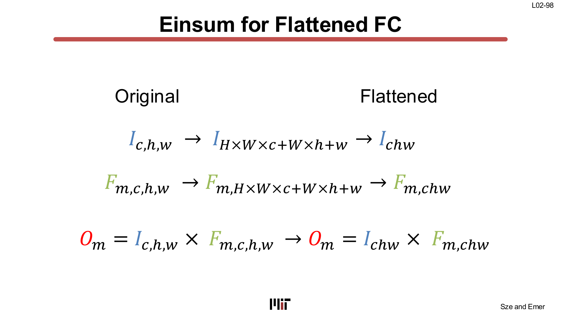 Original and flattened FC Einsums